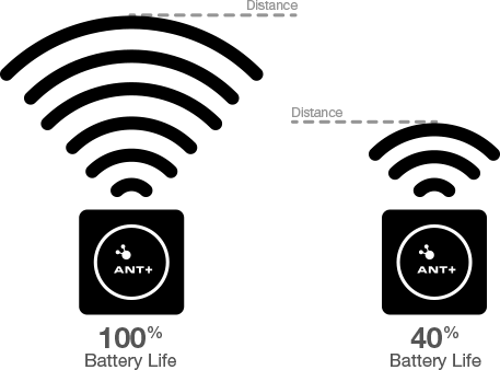 ant-device-dropout-battery-level.png