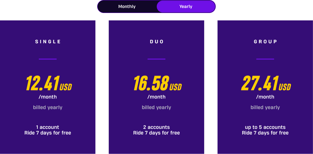 table USD yearly.png