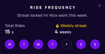Ride frequency.png